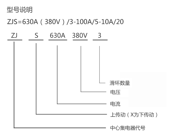 中心集电器