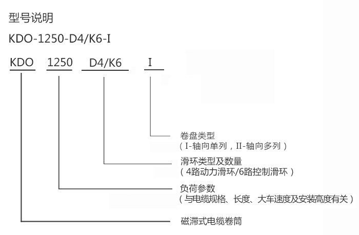 力矩式电缆卷筒