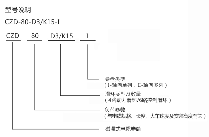 磁滞式垂直电缆卷筒